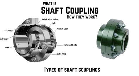 Explain Different Types of Coupling With Suitable Example