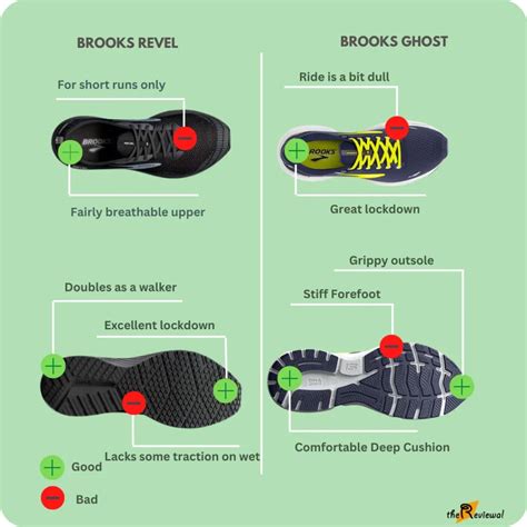 Brooks Revel 6 vs Ghost 15: A Comprehensive Comparison - thereviewal