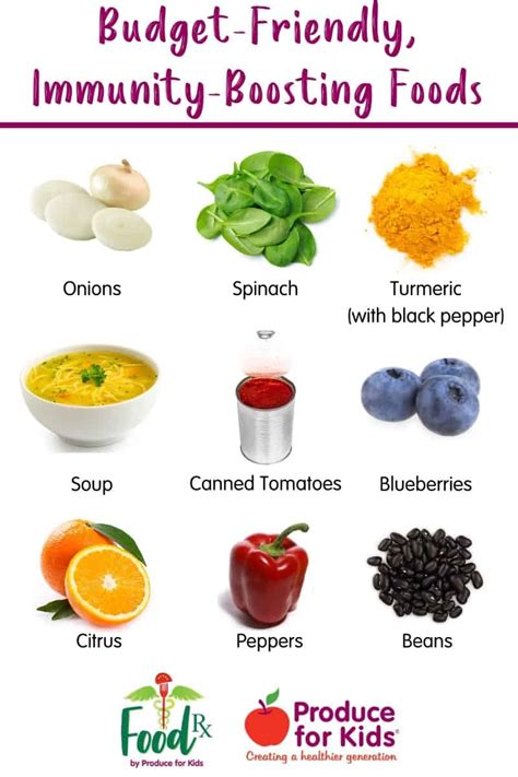 Food Rx: Budget-Friendly, Immunity-Boosting Foods | Healthy Family Project