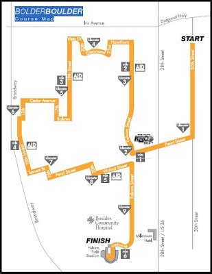 40-minute 10k: A Virtual Tour of the Bolder Boulder Course