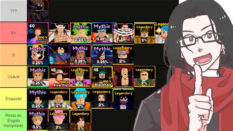 Anime Adventure Tier List Roblox - IMAGESEE