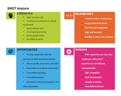 Healthcare SWOT Analysis Example | EdrawMax Templates