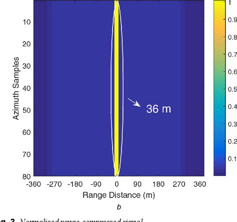 Figure 3 from New imaging algorithm for range resolution improvement in ...