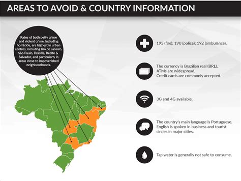 Travel Risk Report: Brazil - Priavo Security