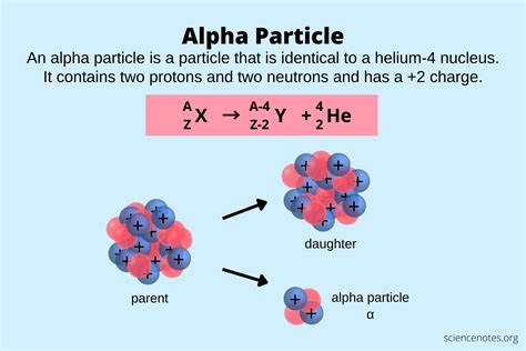 α ALPHA | ceospoftalmologia.com