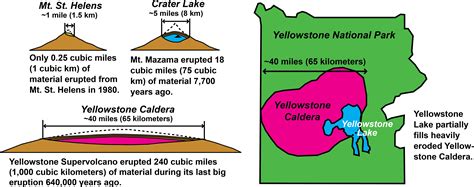 Yellowstone Caldera Volcano Blast Radius