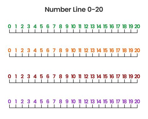 Printable Number Line To 20