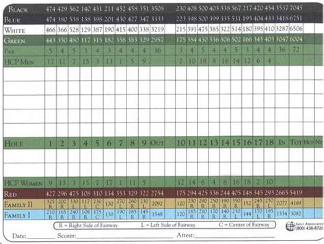 Minneapolis Golf Club - Course Profile | Course Database