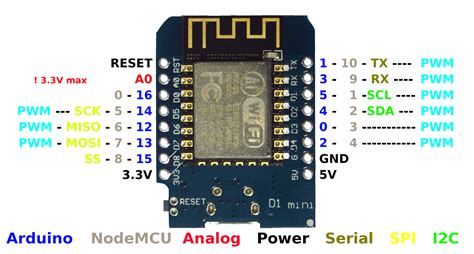 arduino pro mini pinout Wemos d1 mini pins esp8266 diagram pinout