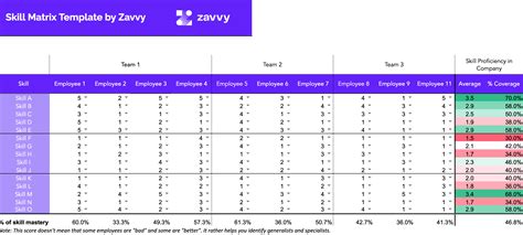 What Is a Skills Matrix and How to Create One? (+ Free Excel Templates ...