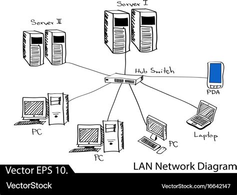 Lan network diagram Royalty Free Vector Image - VectorStock