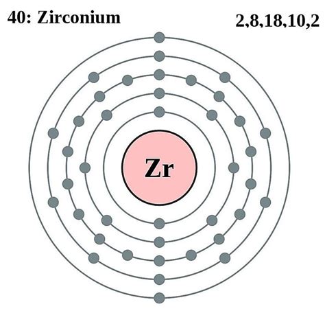 Zirconium Definition, Facts, Symbol, Discovery, Properties, Uses