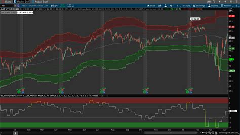 Bollinger Bands