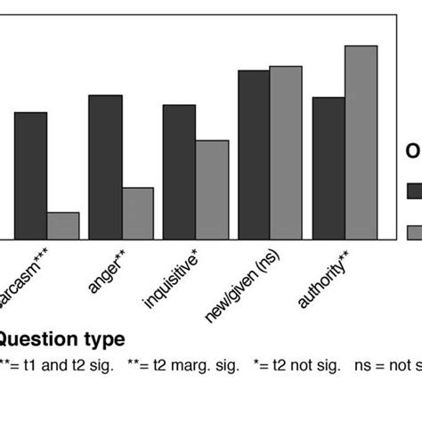 (PDF) Is there an Ironic Tone of Voice?