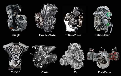 Types Of Motorcycle Motors | Reviewmotors.co