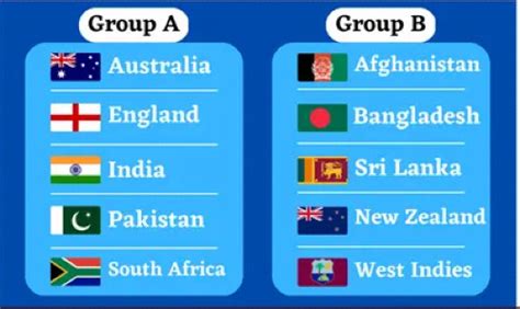 Men’s ODI ICC World Cup 2023 Group List- Group A & Group B | The ...