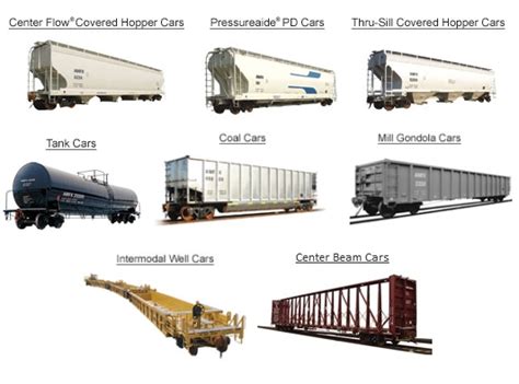 Rail Car Identification Chart