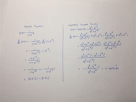 Derivative of Tanh Function