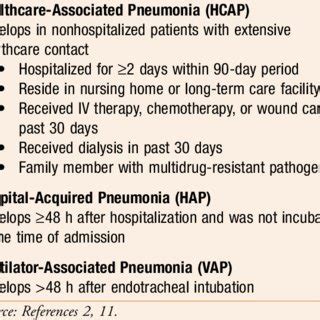 Pneumonia Classification System Community-Acquired Pneumonia (CAP ...