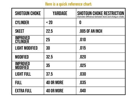 Fashion Frontier BRILEY 5 CHOKE TUBE CASE 12 20 GAUGE SHOTGUN CHOKES ...