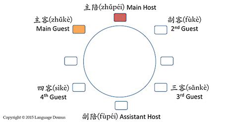 Dining Etiquette in China – DIMSUM MANDARIN