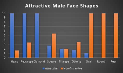 Most Attractive Male Face Shapes – PinkMirror Blog