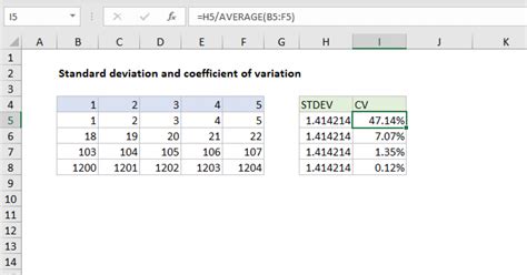 Coefficient of variation - Excel formula | Exceljet