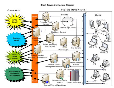 [DIAGRAM] Sql Server Architecture Diagram - MYDIAGRAM.ONLINE