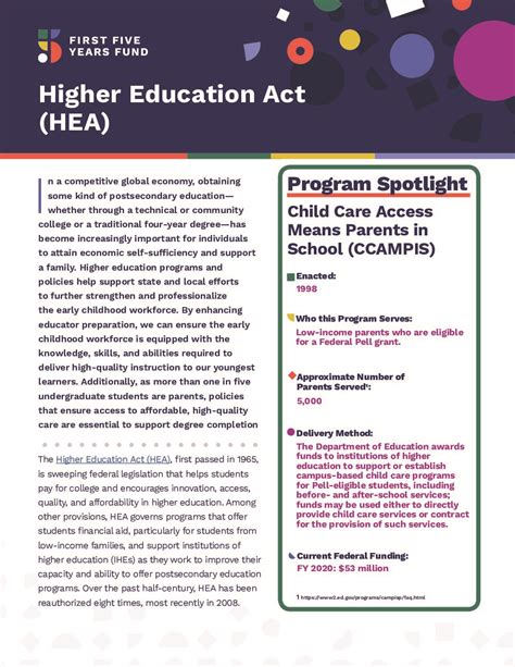 The Higher Education Act (HEA) Overview - First Five Years Fund