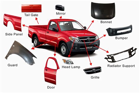 Exterior Car Parts Names With Diagram