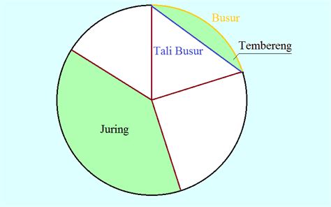 √ Rumus Lingkaran / Luas / Keliling / Soal + Pembahasan [Lengkap]