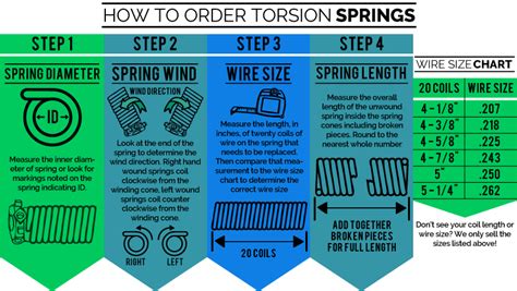 Garage Door Torsion Spring Size Chart - Find Property to Rent