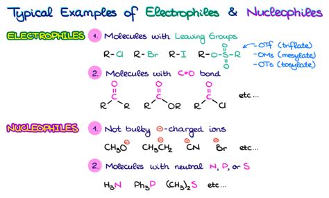 Nucleophiles and Electrophiles — Organic Chemistry Tutor