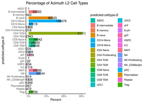 Single Cell RNA-Seq Kit | Scale Biosciences