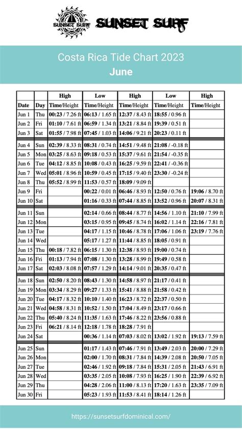 Tide chart for 2023 - Surf Costa Rica - Sunset Surf Dominical