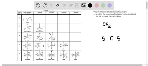 SOLVED:Predict the electron pair geometry, the molecular shape, and the ...