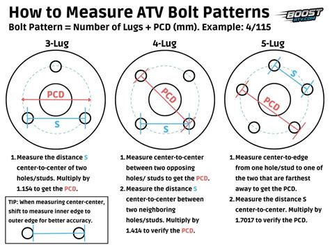 ATV Wheel Bolt Pattern and Lug Pattern Explained