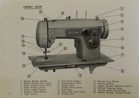 What Are The Parts of A Sewing Machine