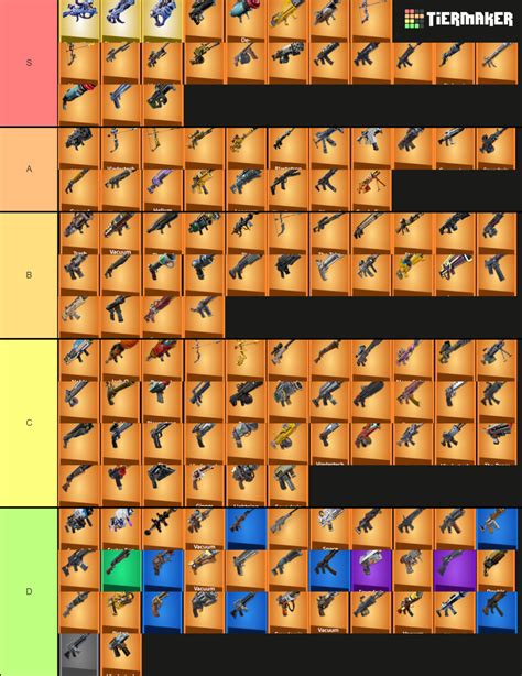 Fortnite All Ranged Guns STW Tier List (Community Rankings) - TierMaker