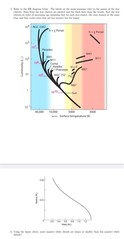 Solved 5. Refer to the HR diagram below. The labels on the | Chegg.com