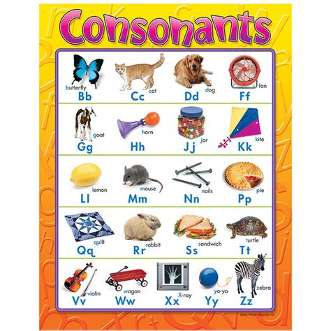 Thrass Chart Consonants