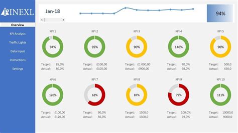 Manufacturing Kpi Dashboard Excel Template