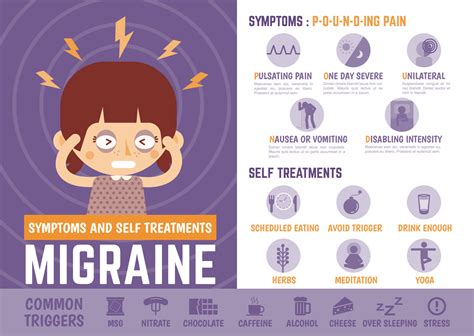 Migraine Causes