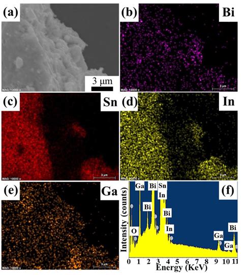 Metals | Special Issue : Oxidation of Metals