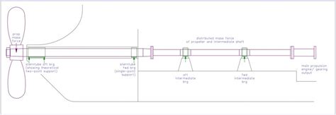 propulsion shaft alignment - Brabon Engineering Services