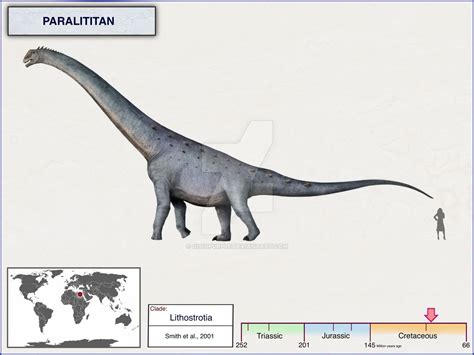 Paralititan by cisiopurple on DeviantArt in 2022 | Prehistoric animals ...