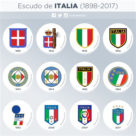 El escudo de la selección italiana a través de los años (1898 → 2023 ...