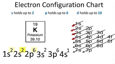 😍 Electron configuration examples. Abbreviated Electron configurations ...