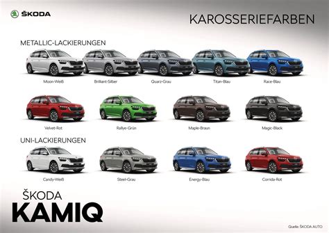 ŠKODA KAMIQ - Infografik - Škoda Storyboard