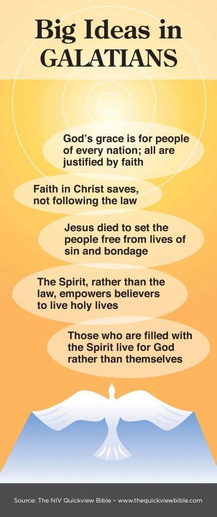 Themes of Galatians | Bible facts, Quick view bible, Bible knowledge